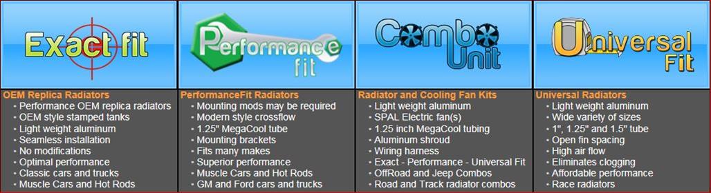 Griffin Performance Fit Radiator Combos CU-70008-LS for 1977-1988 Buick, Cadillac, Chevy, Oldsmobile, Pontiac