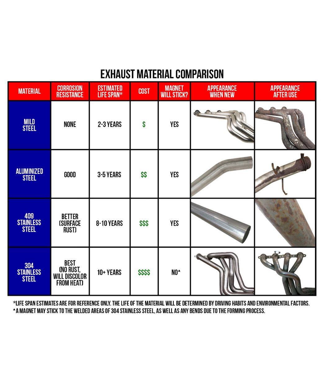 Summit Racing Universal Rod Builder Exhaust Kits SUM-670247
